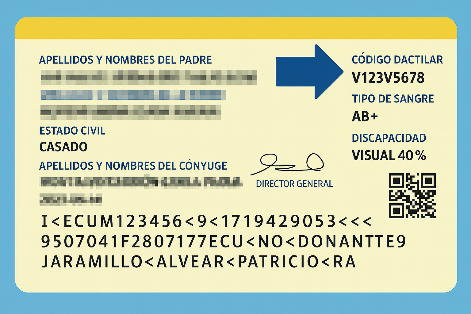 Ubicación código dactilar en cédula
